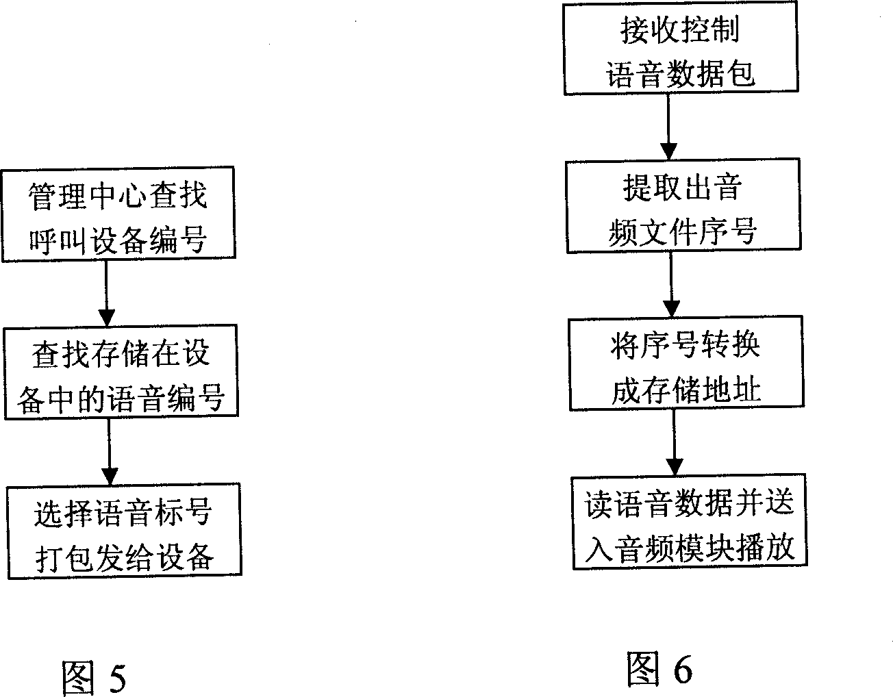 A purple-bee technology-based voice transfer recovery system and method