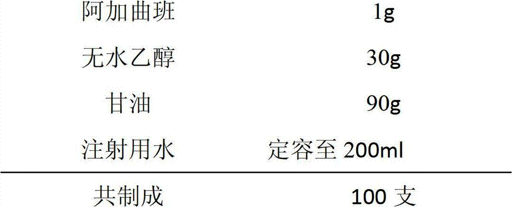 Argatroban drug composition and preparation method and application of argatroban drug composition