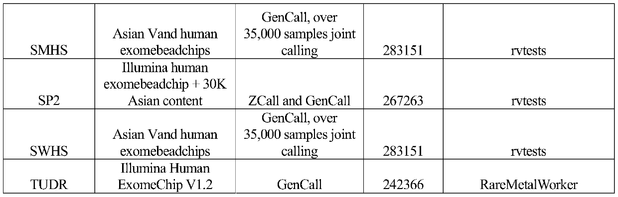 Functional genetic variation of genes associated with triglyceride levels and related applications