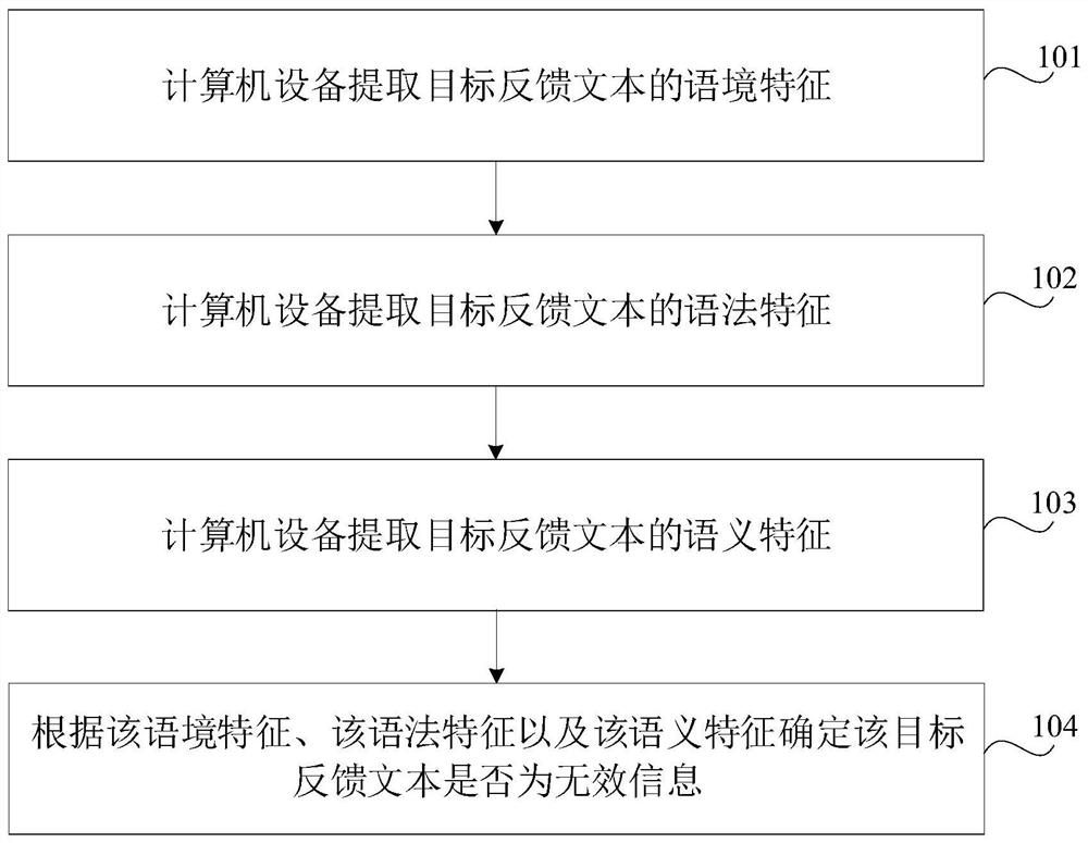 Invalid information determination method and device, computer equipment and storage medium