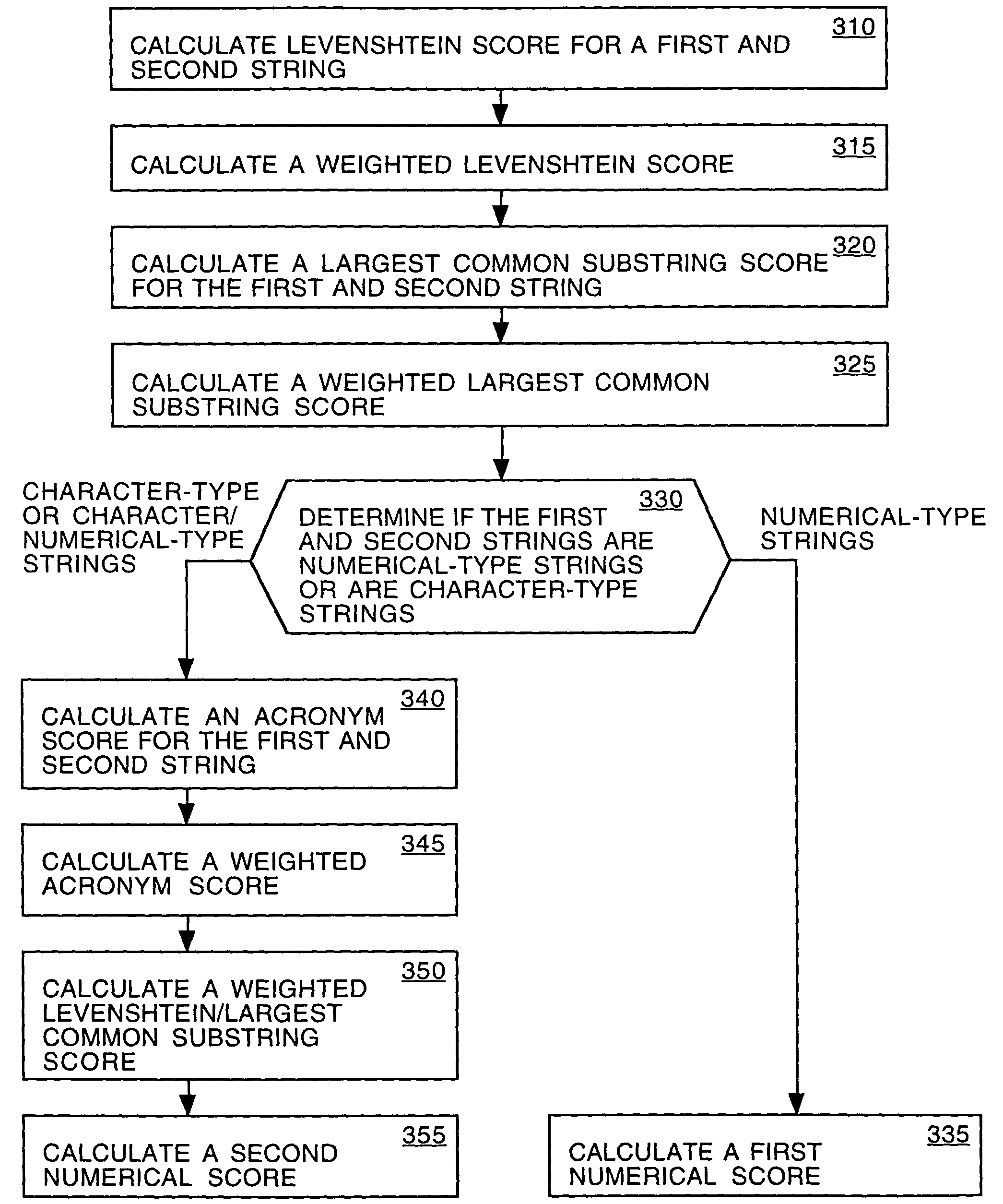 Method of determining the similarity of two strings