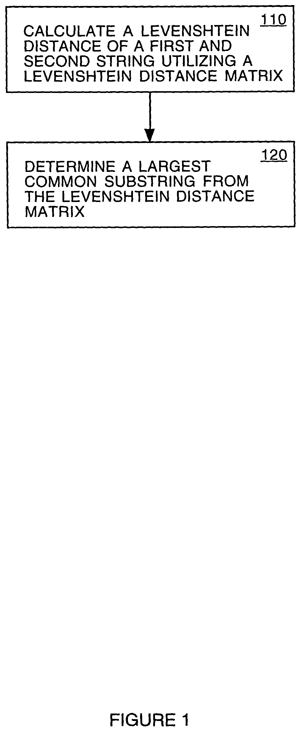 Method of determining the similarity of two strings