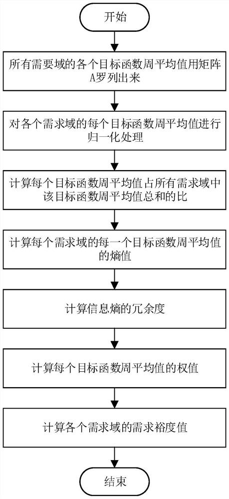 Multi-objective optimization electric vehicle charging station planning method