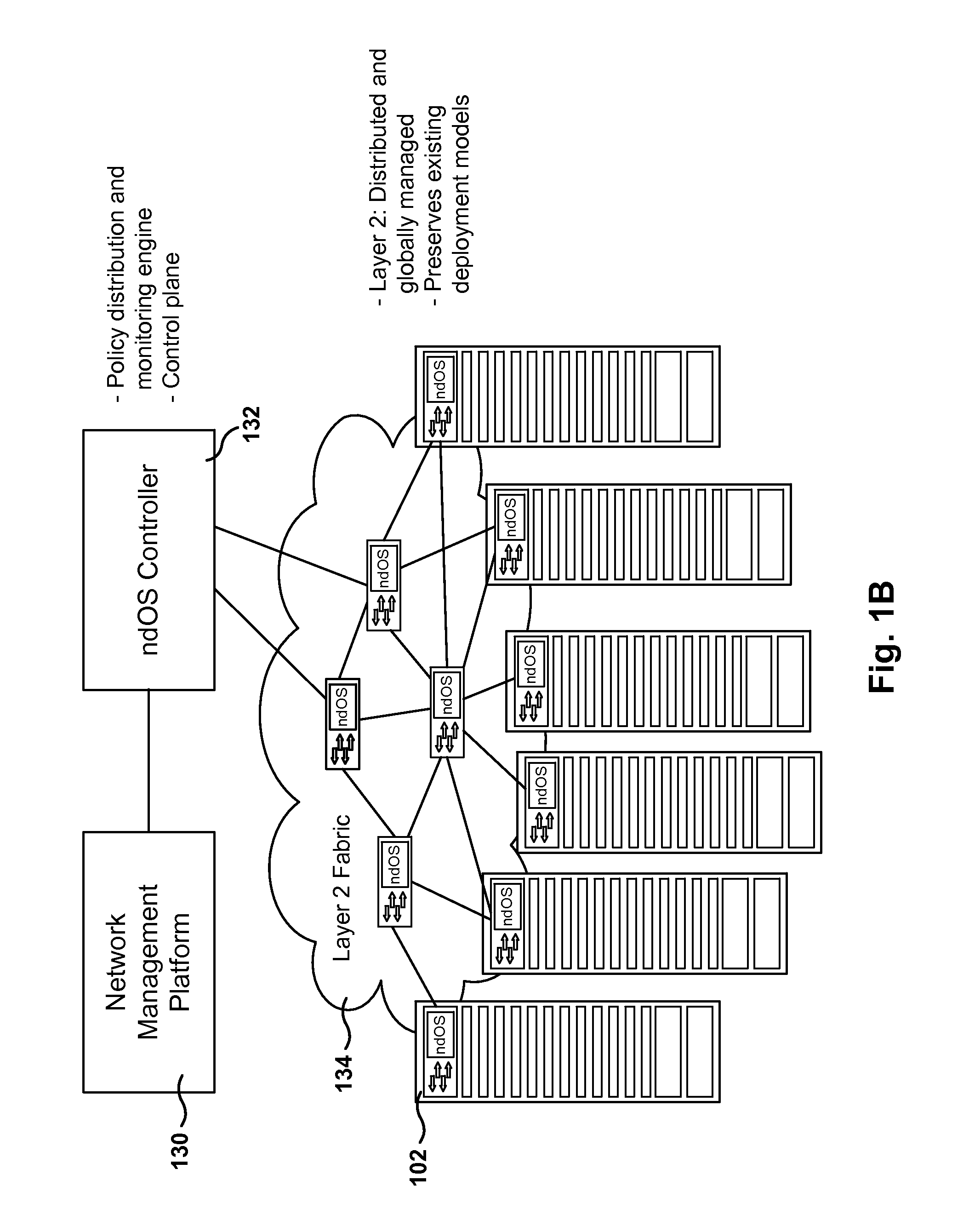 Methods, Systems, and Fabrics Implementing a Distributed Network Operating System