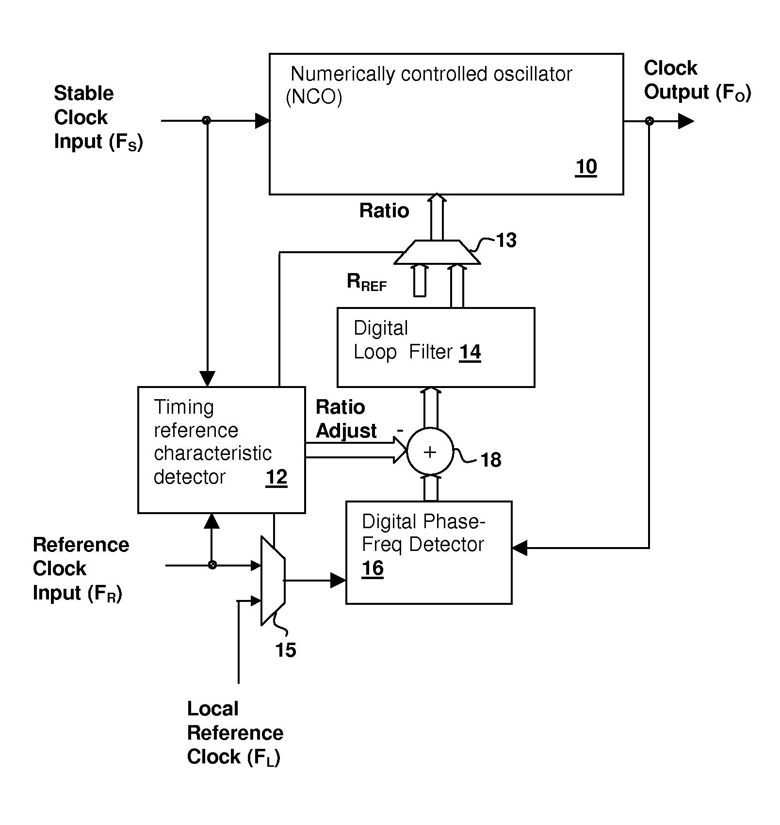 Numerically-controlled phase-lock loop with input timing reference-dependent ratio adjustment