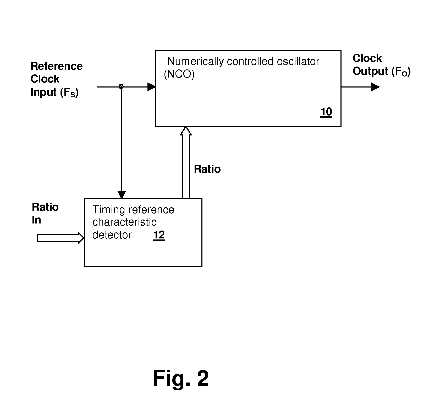 Numerically-controlled phase-lock loop with input timing reference-dependent ratio adjustment