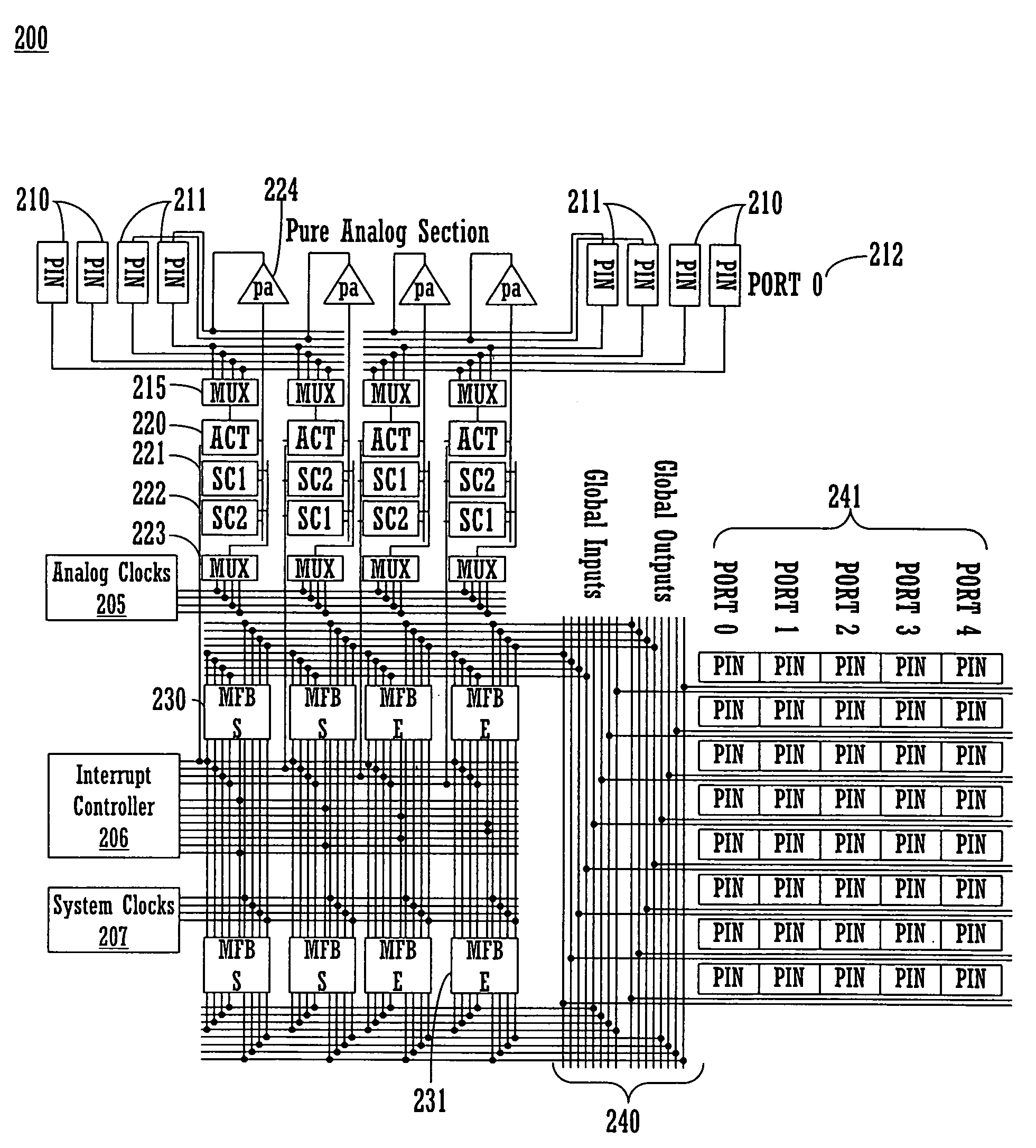 Programmable microcontroller architecture (mixed analog/digital)
