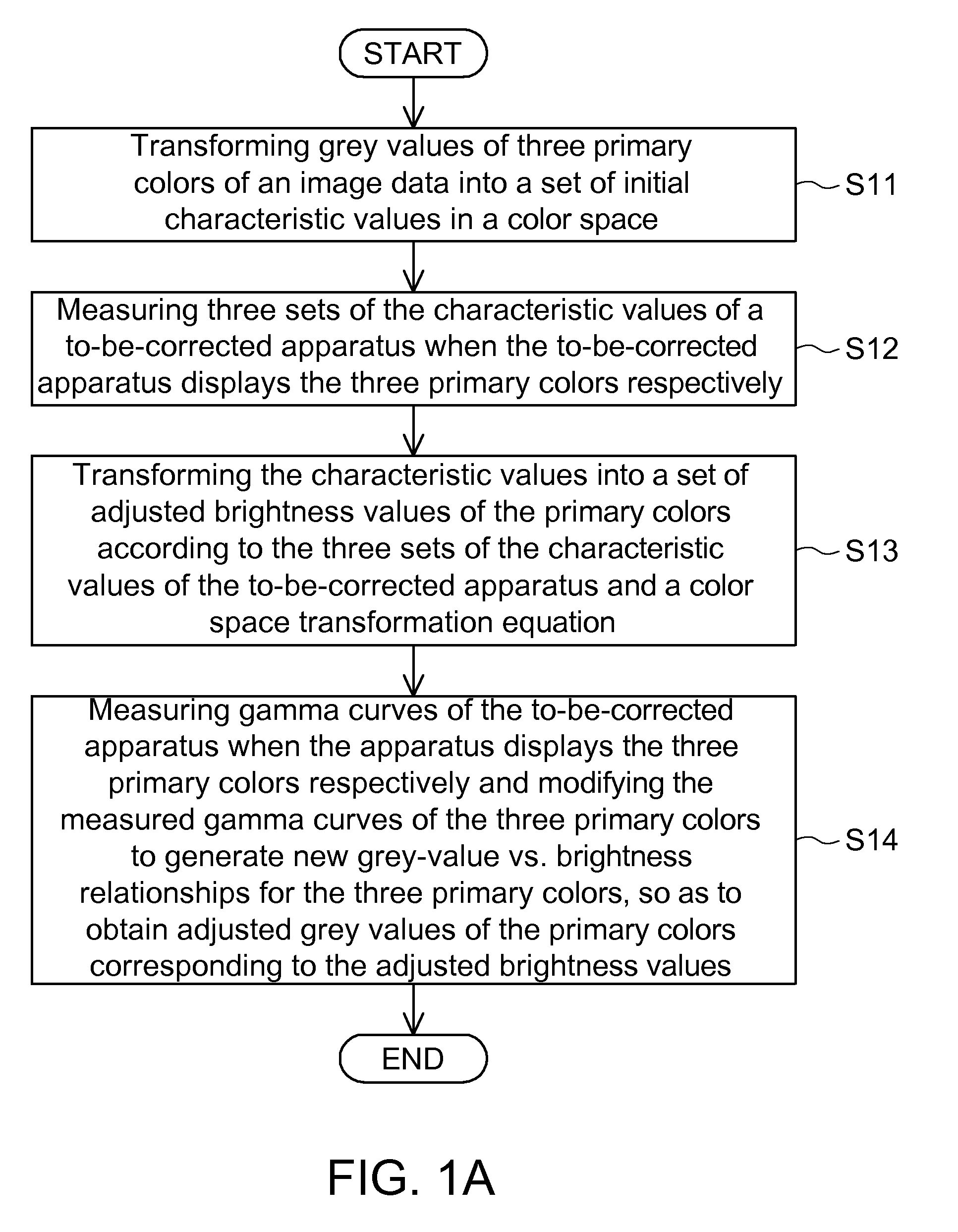 Color correction method and color correcting integrated chip