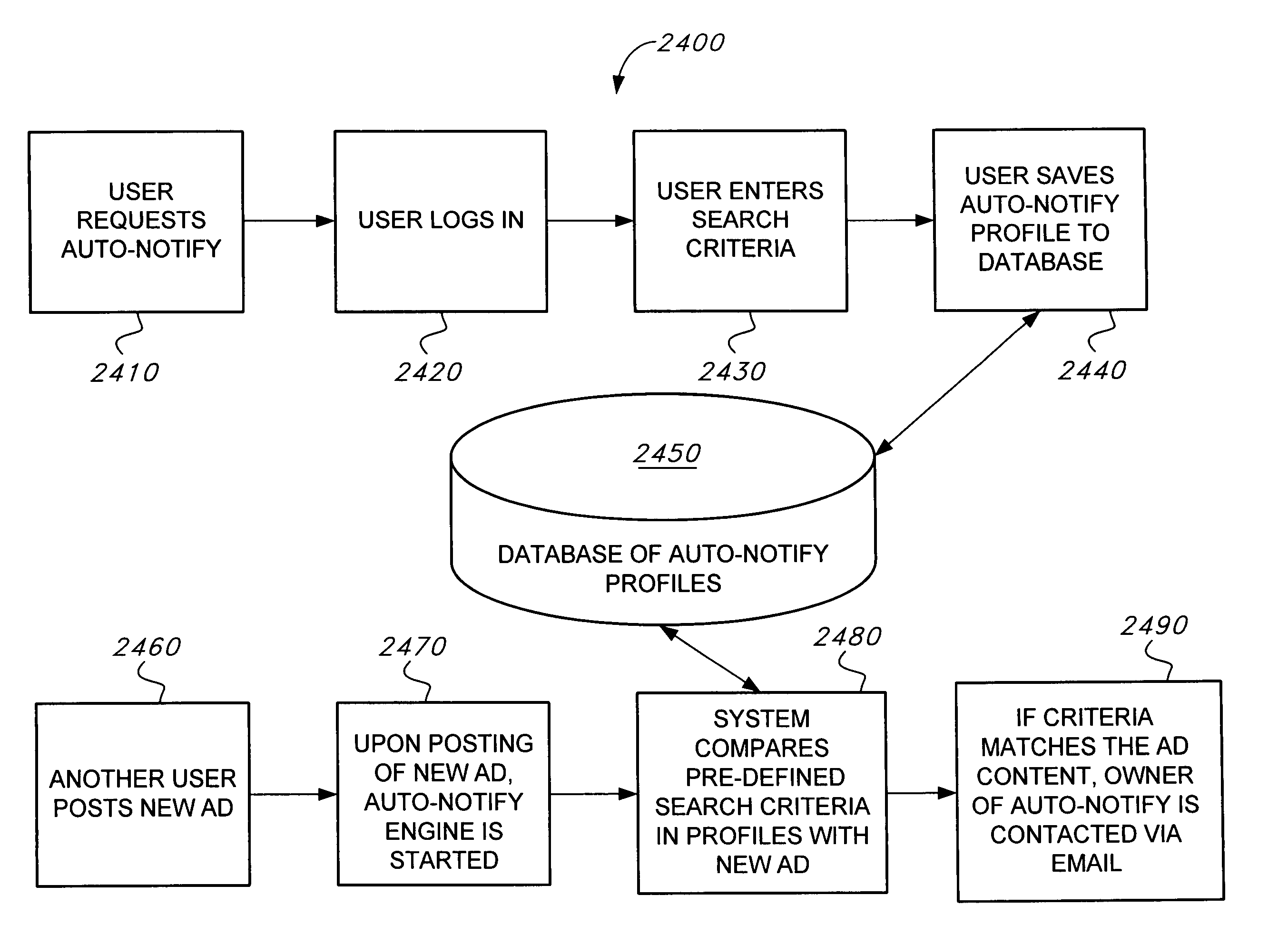 System and computerized method for classified ads