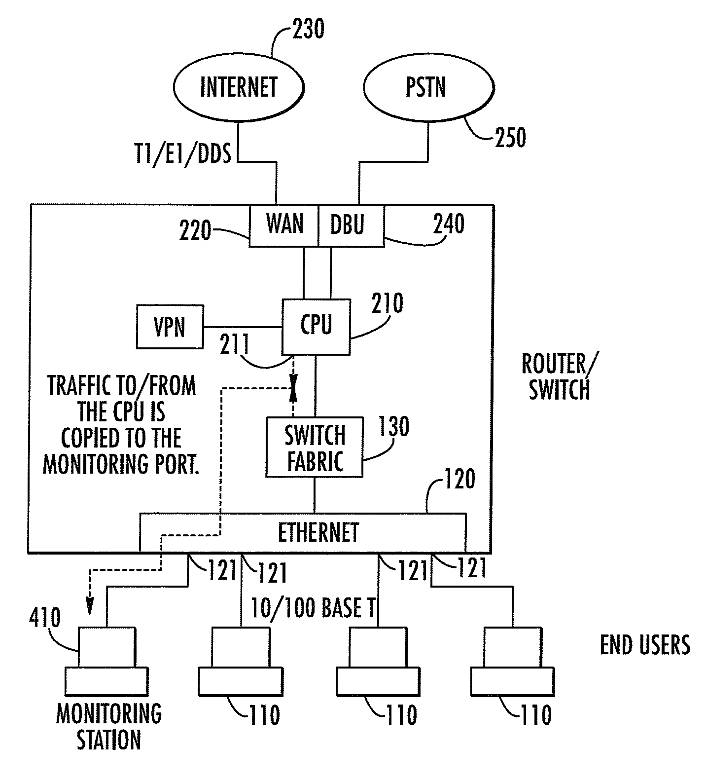 Integrated router switch-based port-mirroring mechanism for monitoring LAN-to-WAN and WAN-to-LAN traffic