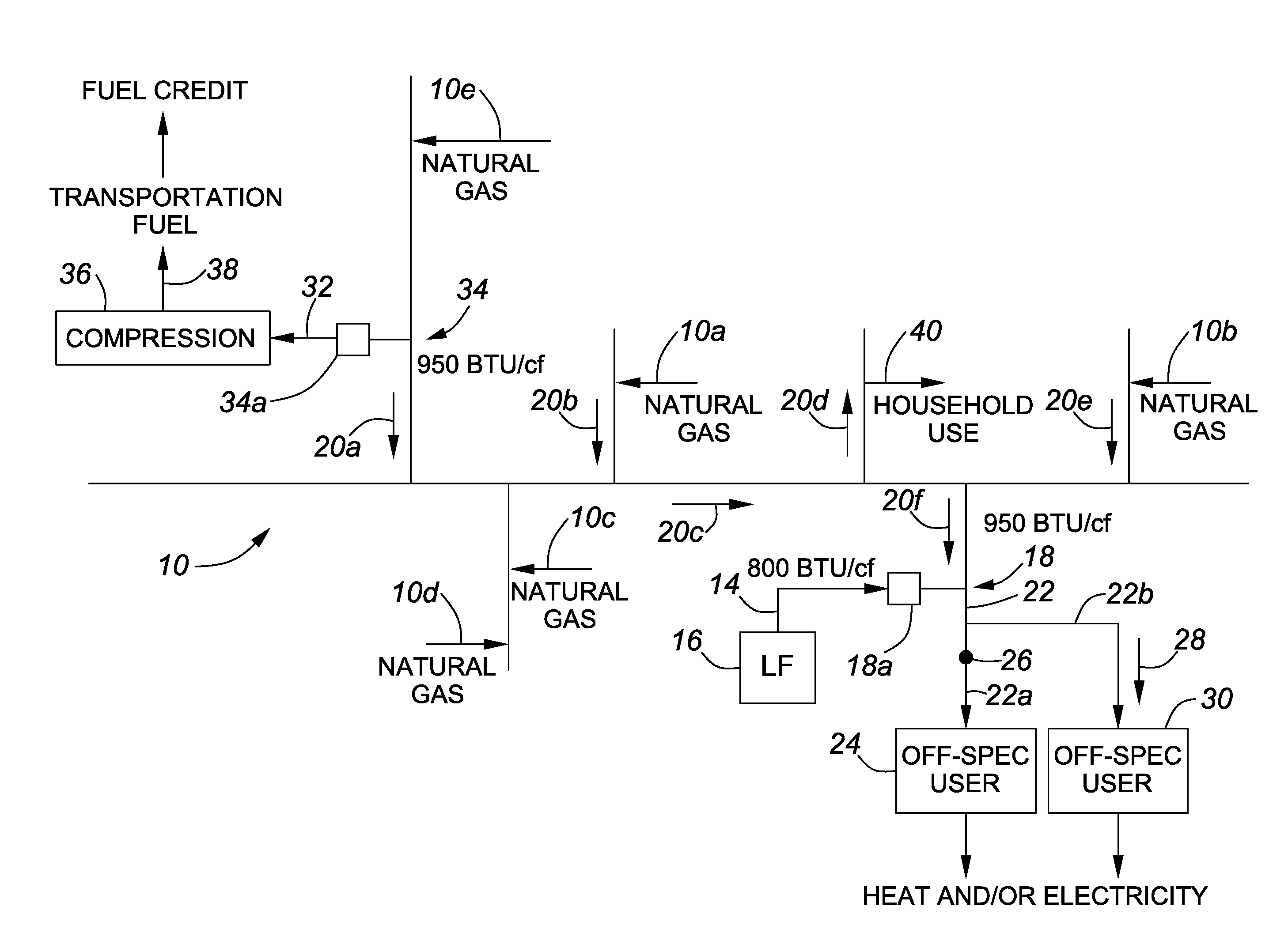 Pipeline arrangement for utilizing a gas comprising biomethane