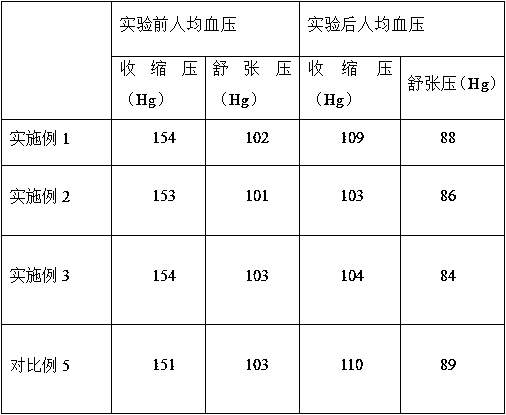 Health-care beverage prepared based on nut extraction solution and preparation method of health-care beverage