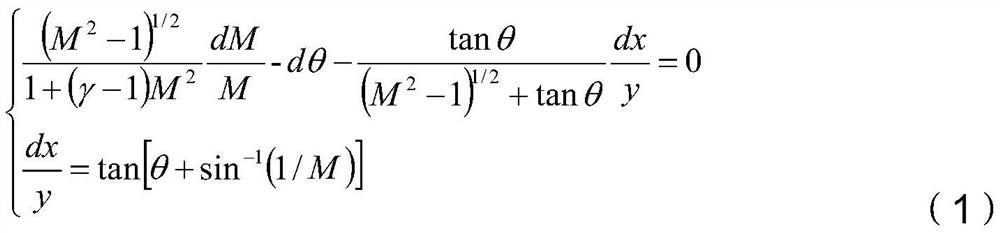 A method to effectively prolong the flow time of a large-scale free piston high-enthalpy pulsed wind tunnel