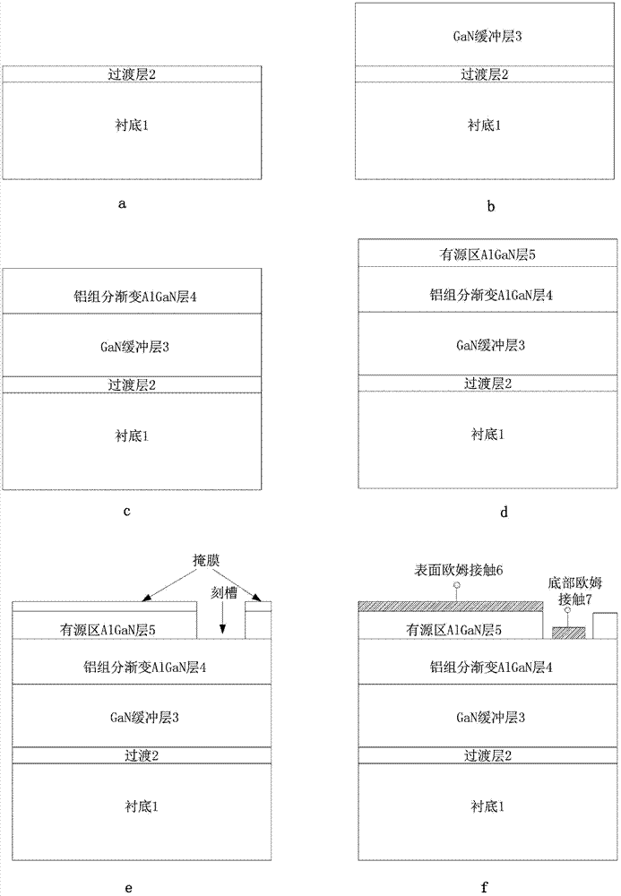 AlGan polarized ultraviolet photoelectric detector and manufacturing method thereof