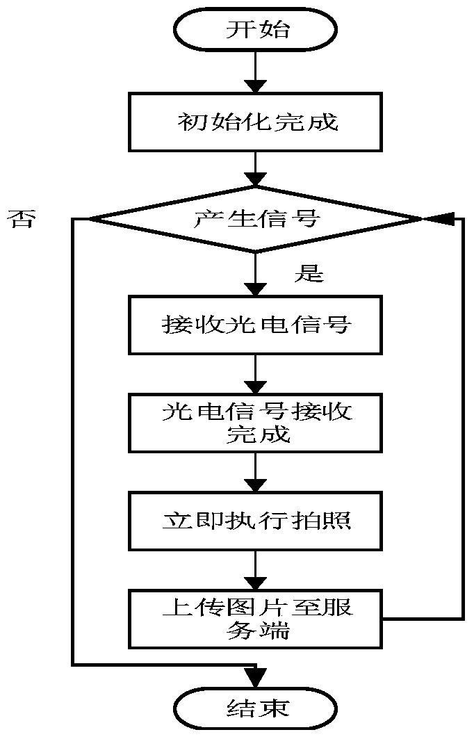 Method for automatic detection of complex product quality based on cloud platform