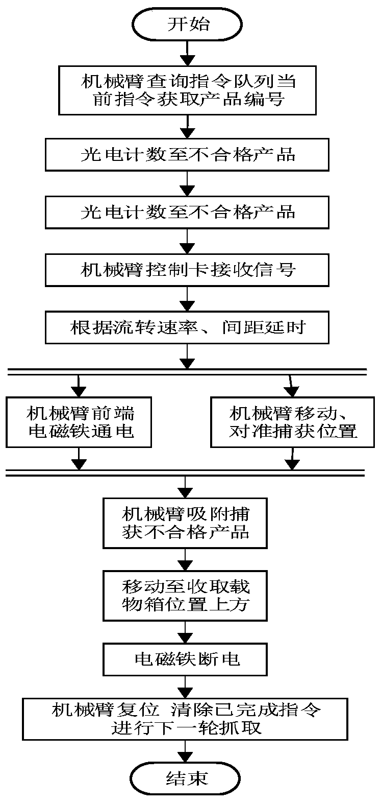 Method for automatic detection of complex product quality based on cloud platform