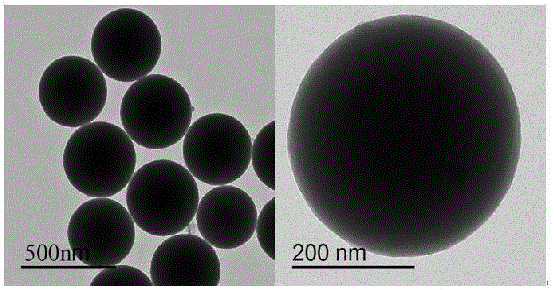Preparation method of monodisperse silicon dioxide fluorescent microspheres