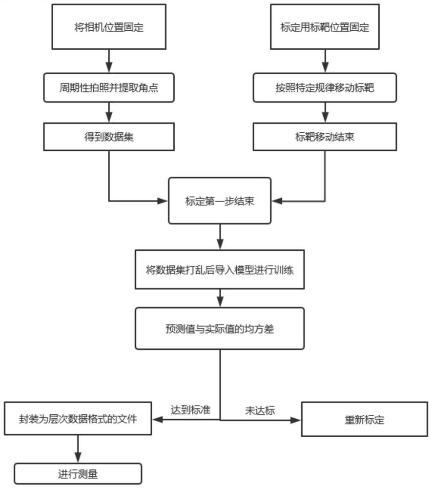 Displacement monitoring device and measuring method thereof