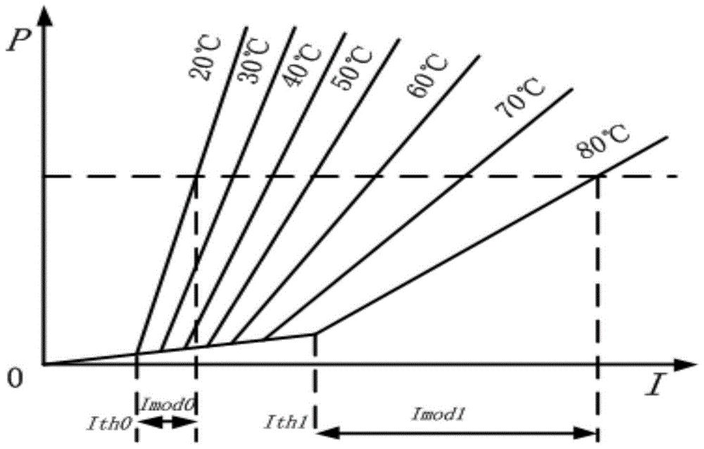 A temperature compensation circuit applied to laser driver