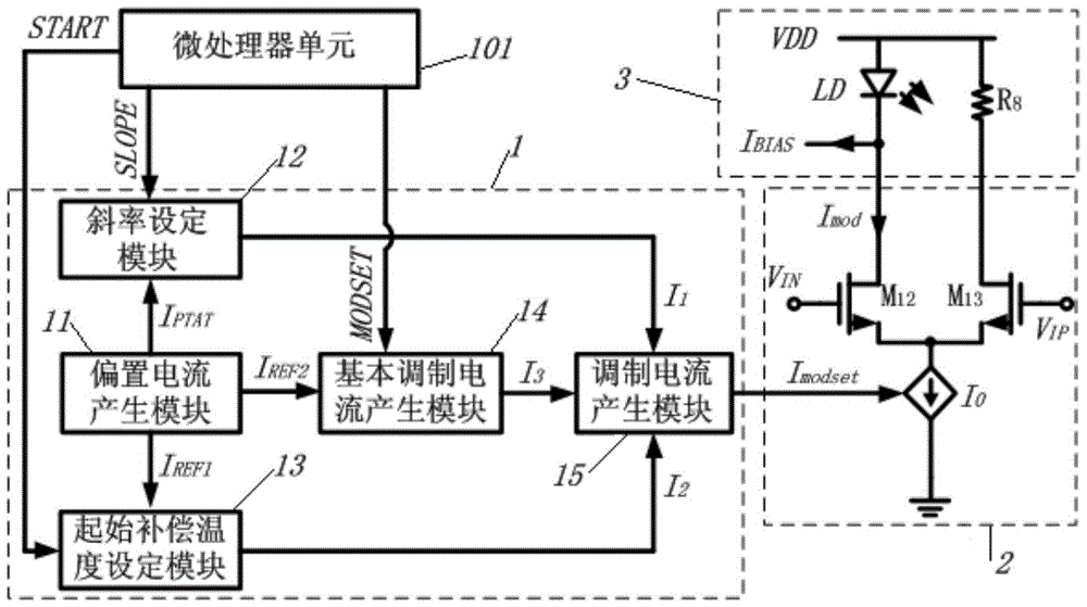 A temperature compensation circuit applied to laser driver