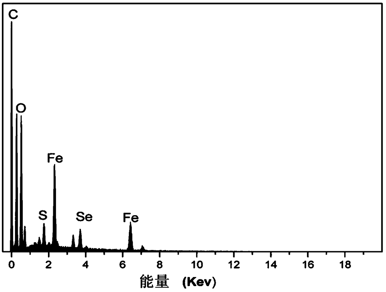 Ferrous modified selenium sol for inhibiting cadmium-arsenic accumulation of paddy rice as well as preparation method and application thereof