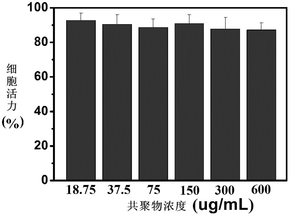 A kind of biodegradable medical operation anti-adhesion film and preparation method thereof