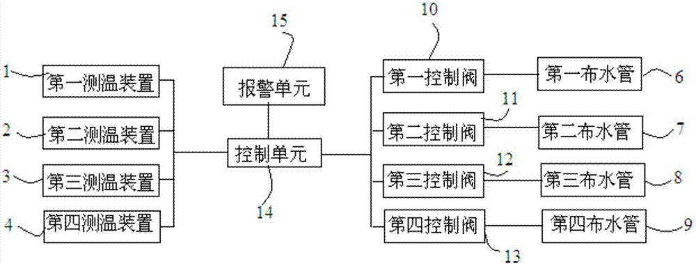 Temperature measurement and scale removal device of tank body