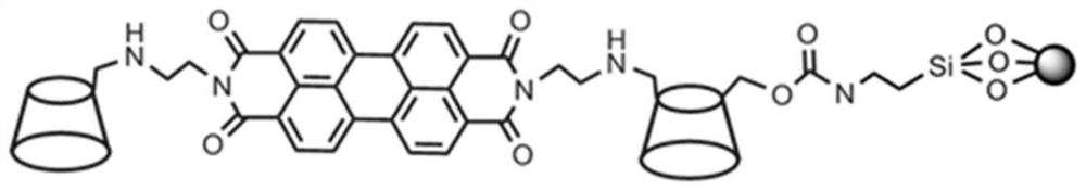 Perylene diimide bridged bis-beta-cyclodextrin stationary phase and preparation method and application thereof