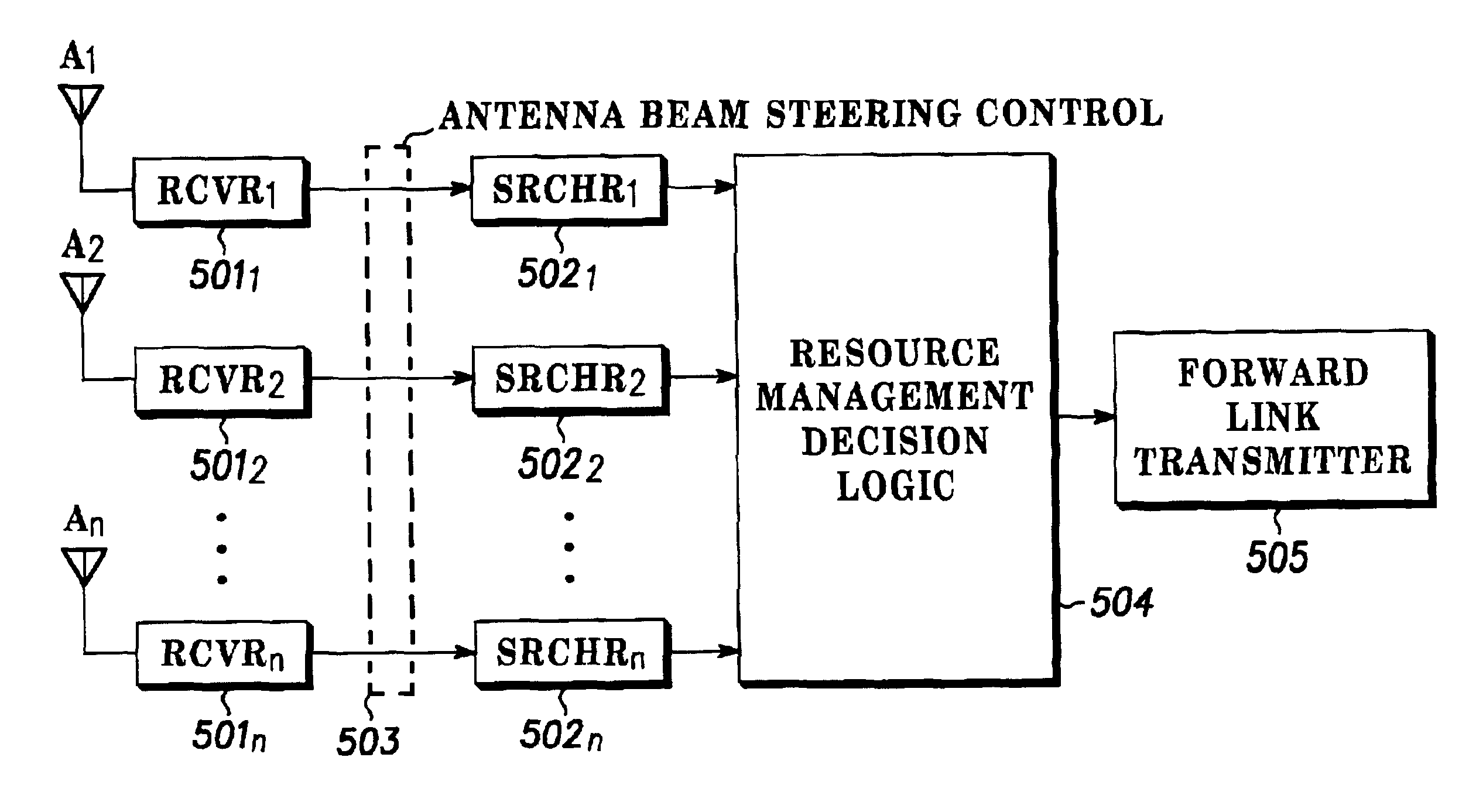 Method and apparatus for pseudo-random noise offset reuse in a multi-sector CDMA system