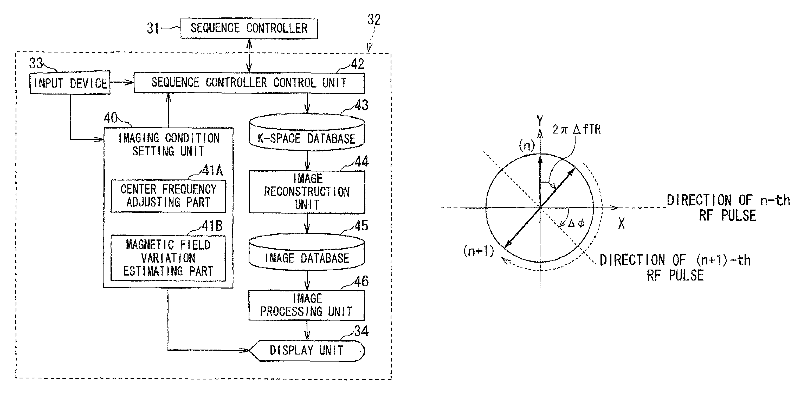 MRI apparatus and MRI method for SSFP with center frequency and 1st order gradient moments zeroed