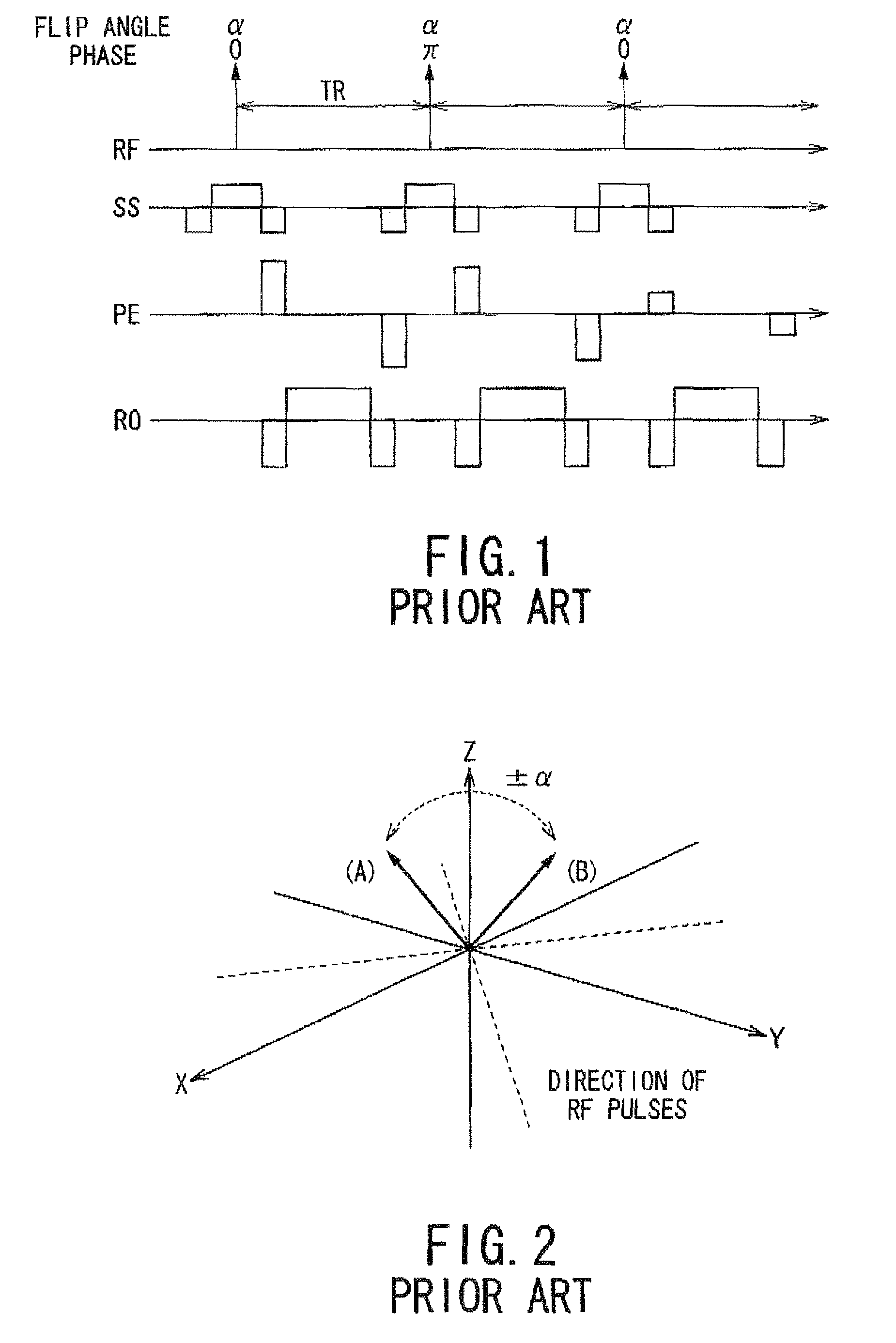 MRI apparatus and MRI method for SSFP with center frequency and 1st order gradient moments zeroed