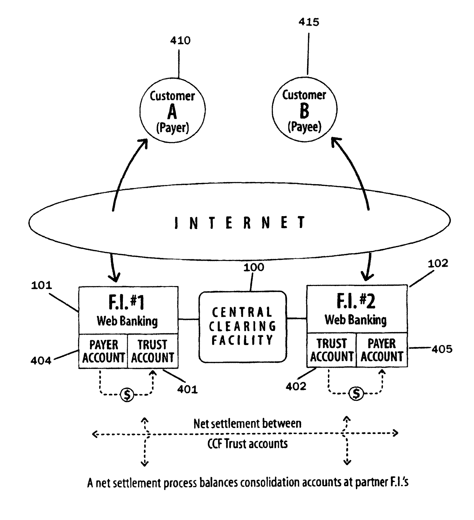 Online payment transfer and identity management system and method