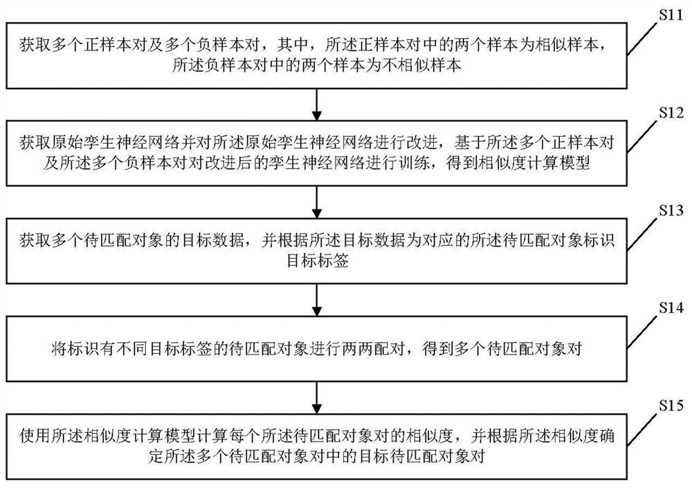 Target object matching method based on artificial intelligence and related equipment