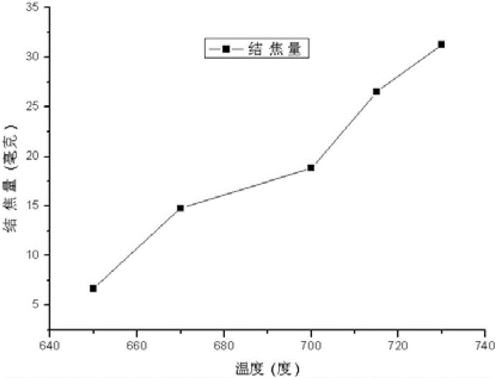 Method for Measuring Coking Amount of Hydrocarbon Fuels