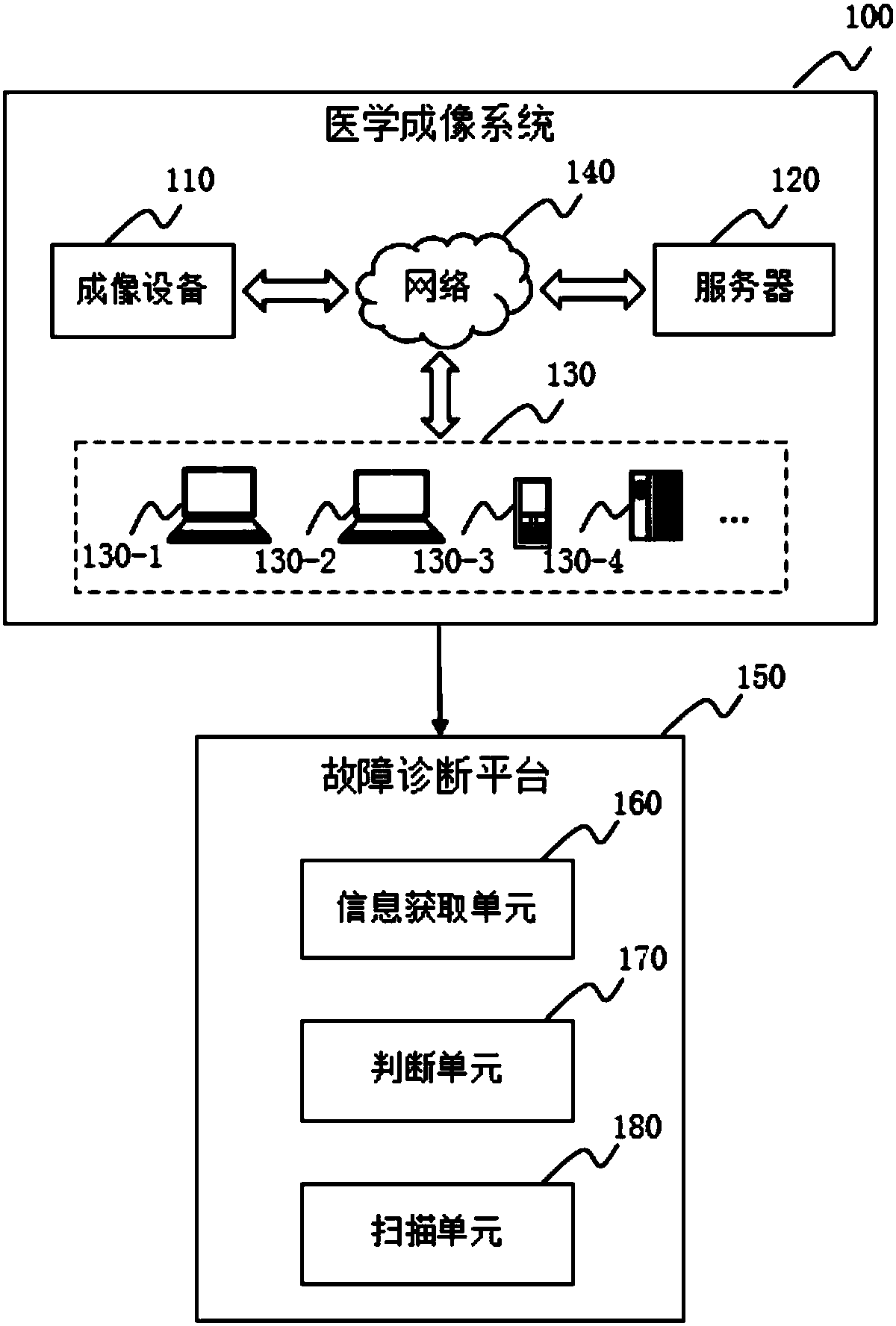 Imaging system and scanning method thereof