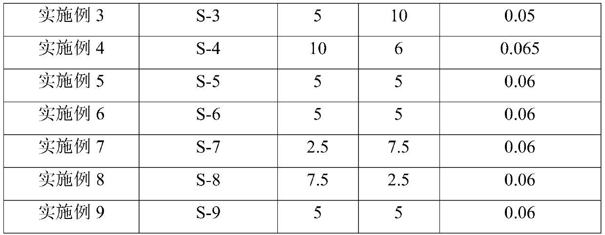 Ability to reduce co and no  <sub>x</sub> Emitted composition, method for its preparation and use, and fluid catalytic cracking method