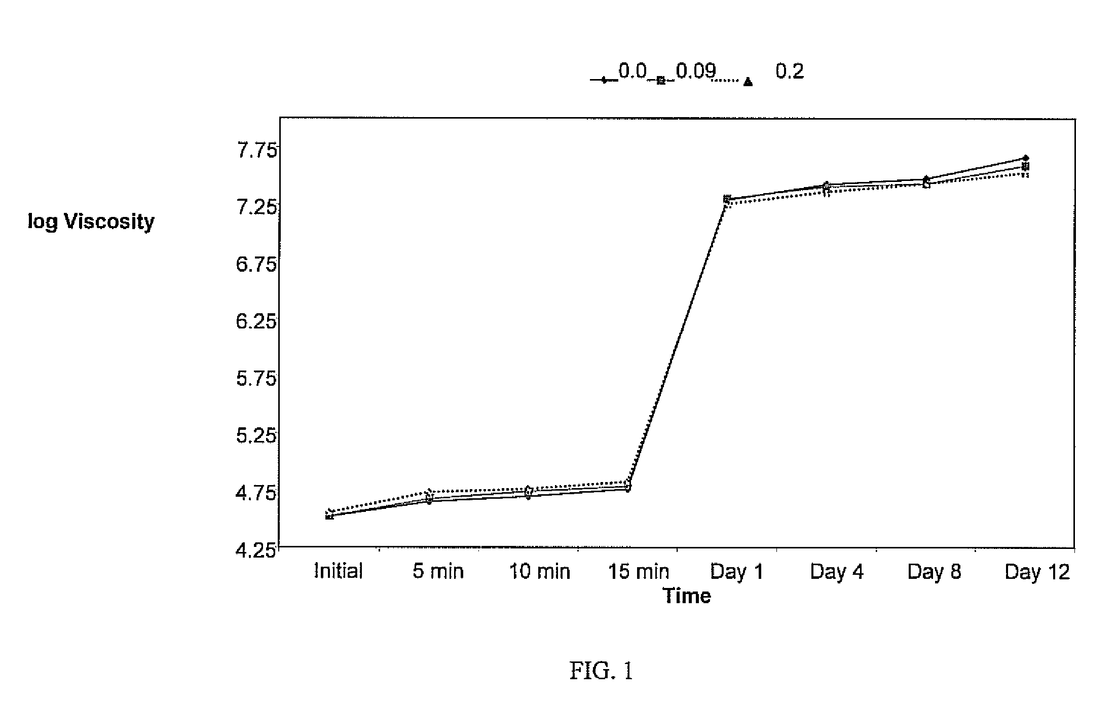 Polymeric thickener for molding compounds