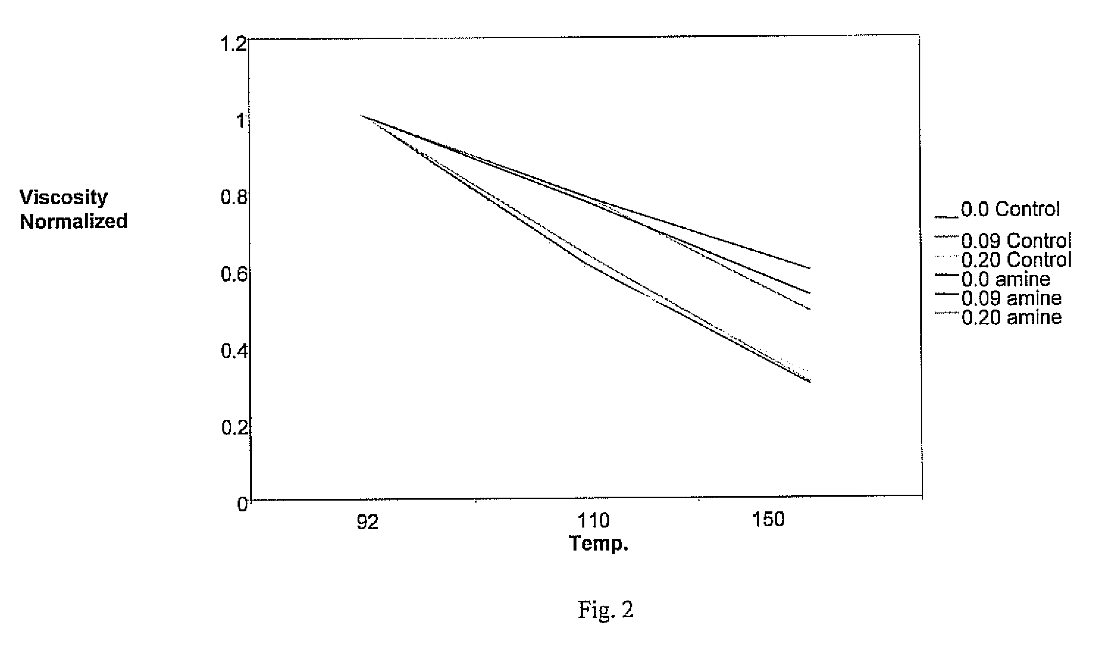 Polymeric thickener for molding compounds