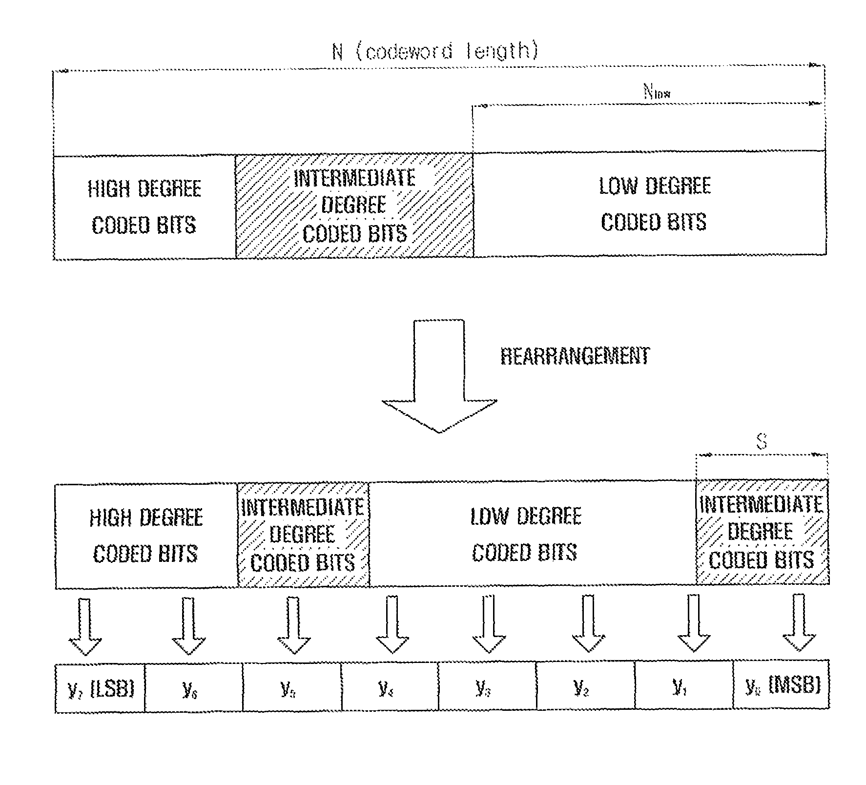 Bit mapping/demapping method and apparatus for communication system