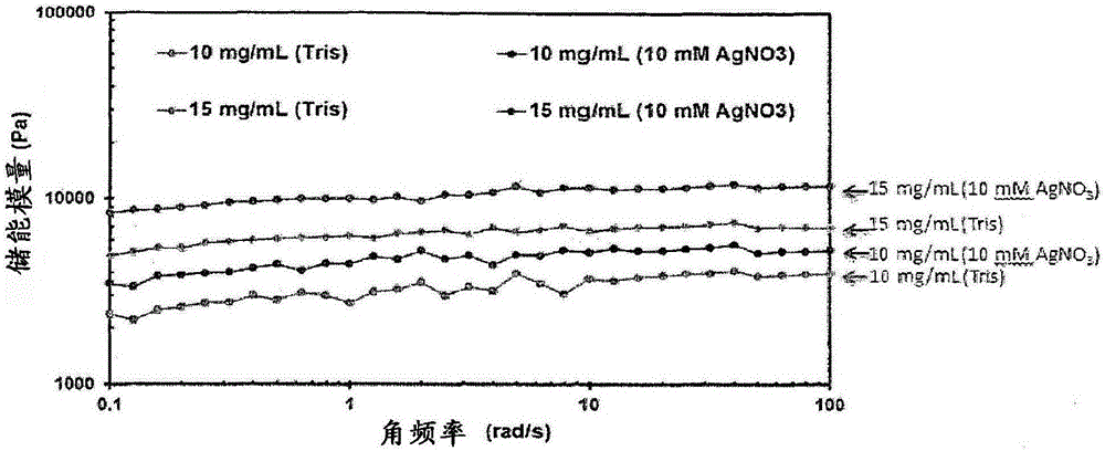 Nanoparticle-containing hydrogels