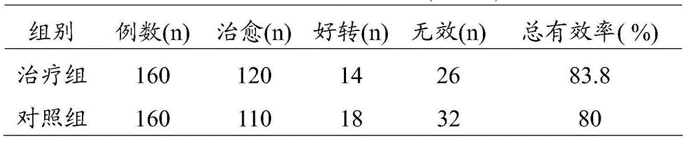 Traditional Chinese medicine composition for treating facial spasms and facial paralysis as well as preparation method and application of composition