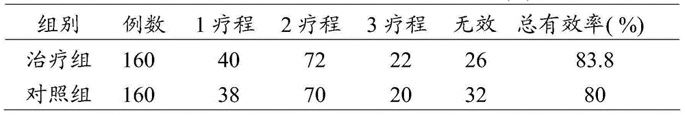 Traditional Chinese medicine composition for treating facial spasms and facial paralysis as well as preparation method and application of composition
