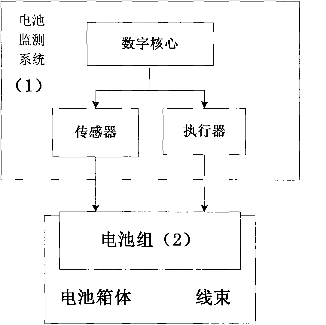 Battery system monitoring method and device based on OBD-II