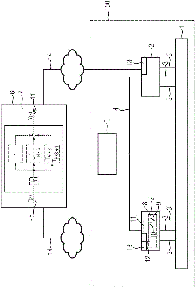 Control system and control method for process control of distribution of technology equipment