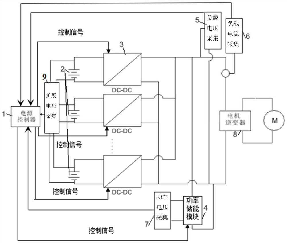 A Composite Power System