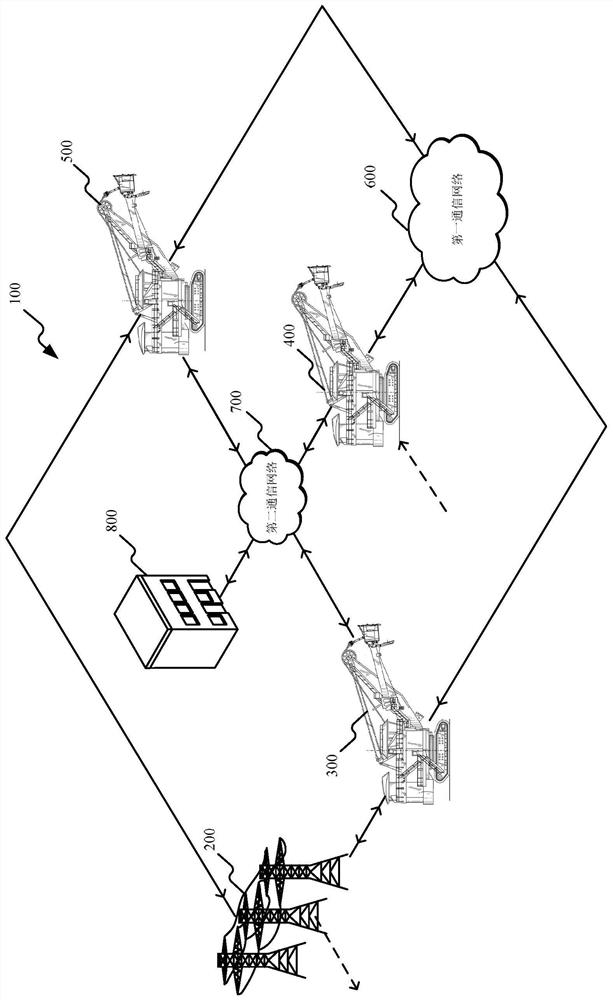 Industrial machinery with power control system