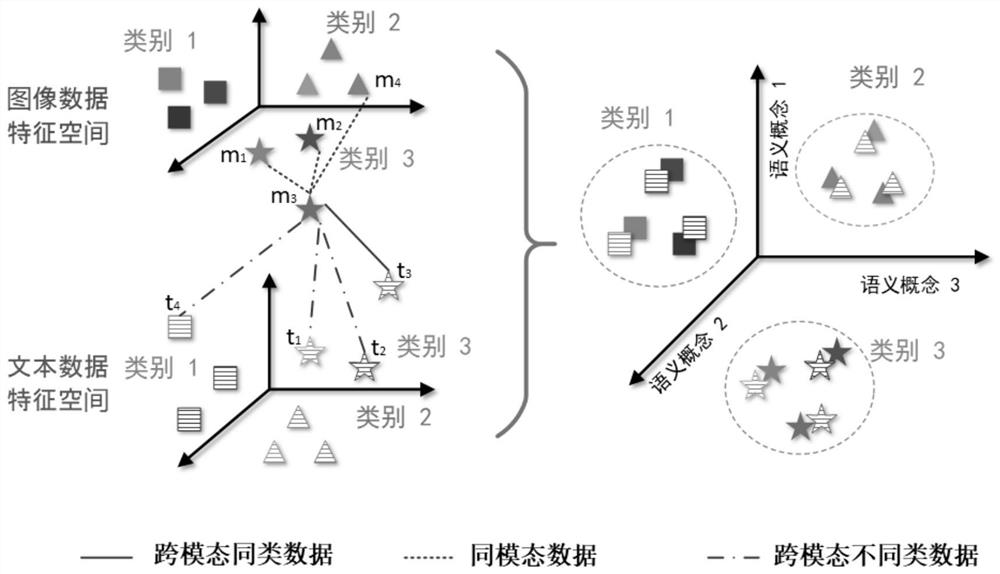 A Cross-modal Retrieval Method Based on Recurrent Generative Adversarial Networks