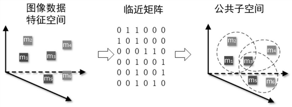 A Cross-modal Retrieval Method Based on Recurrent Generative Adversarial Networks