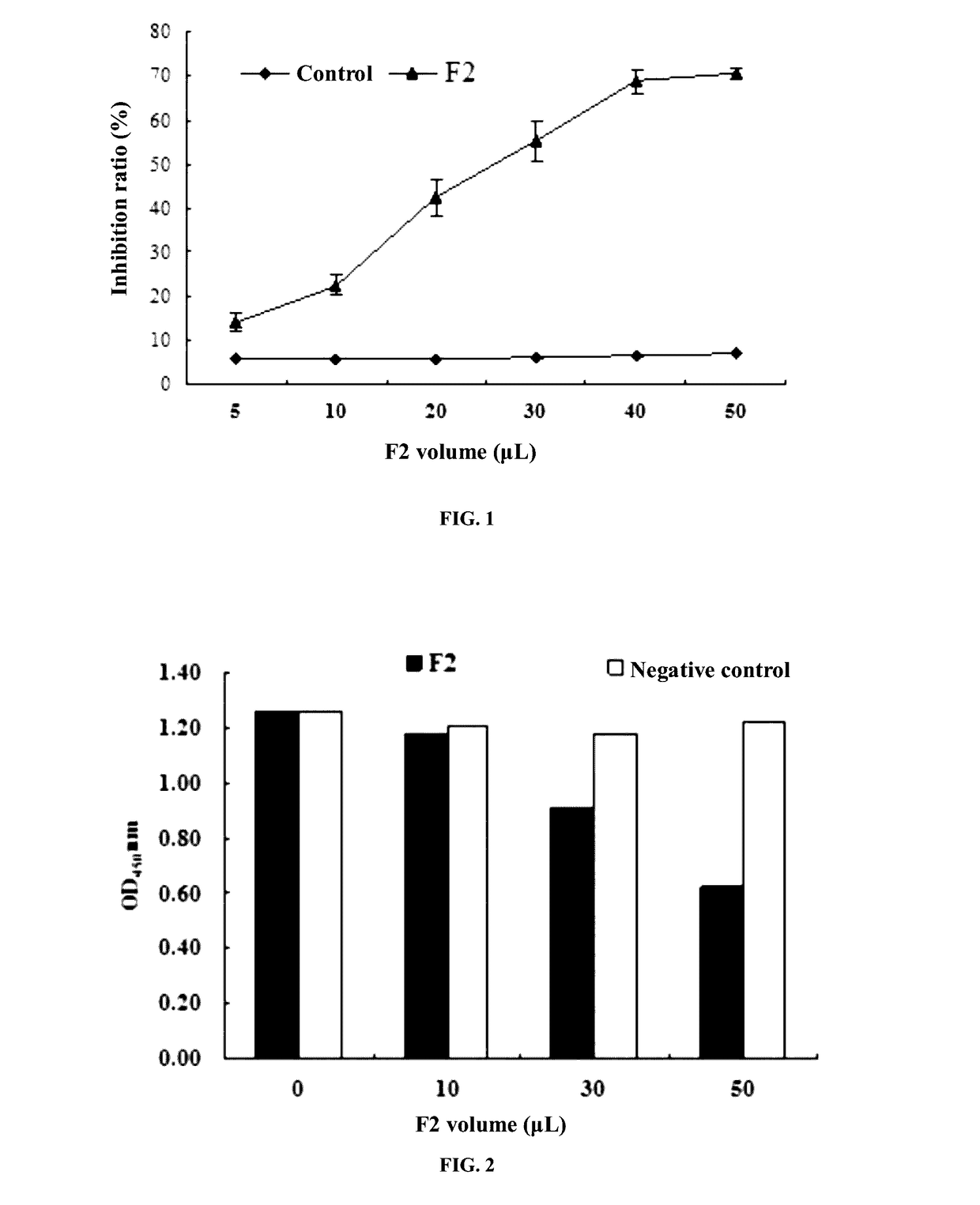 A human-derived insecticidal gene and insecticidal peptide encoded thereby and application thereof