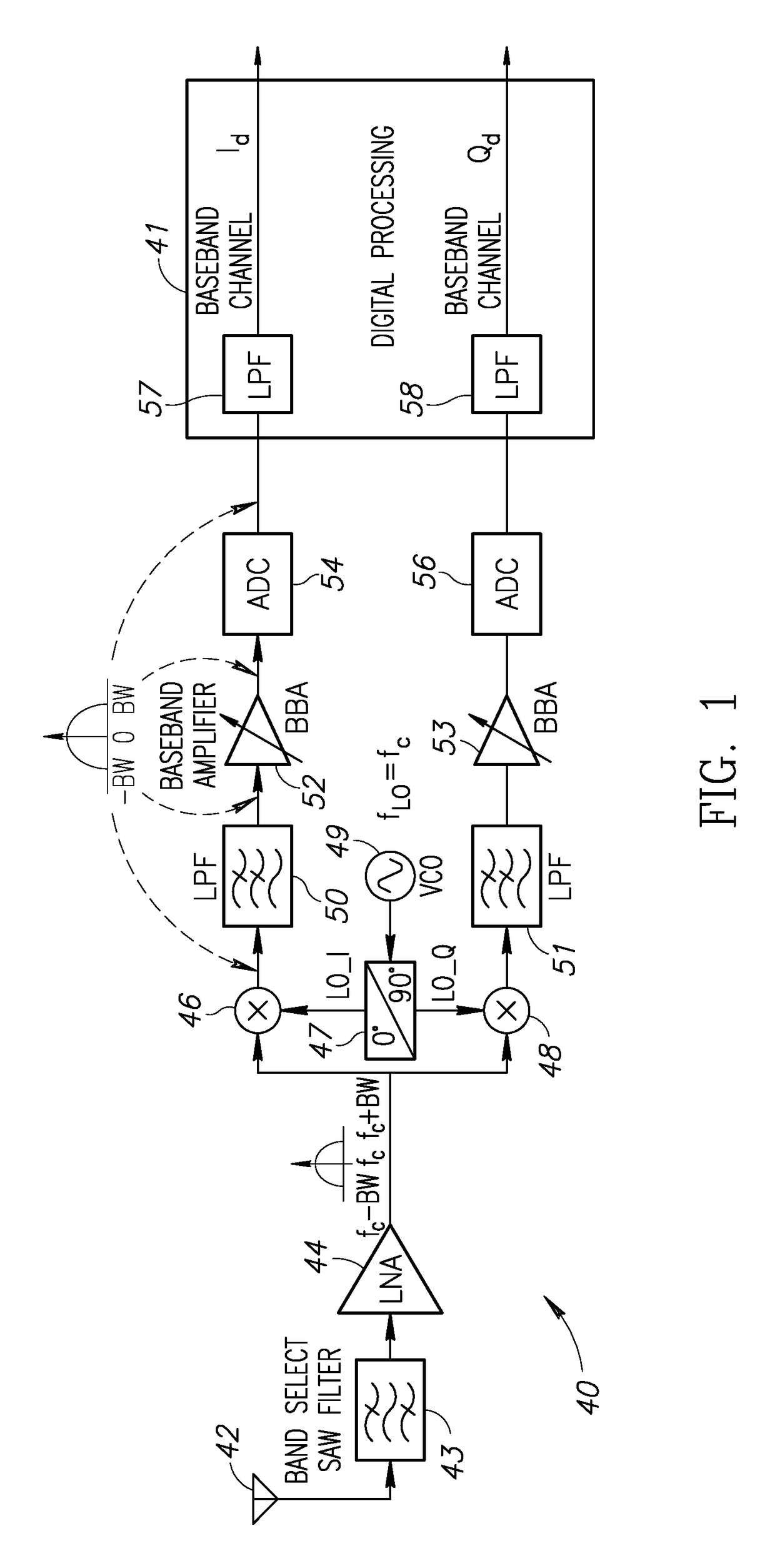 Apparatus and method of detection of image interference in a radio frequency receiver